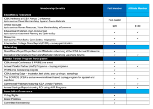 ICBA Membership Types Comparison